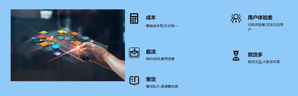 傳統促銷弊端,微粒碼解決方案 傳統促銷弊端,微粒碼解決方案