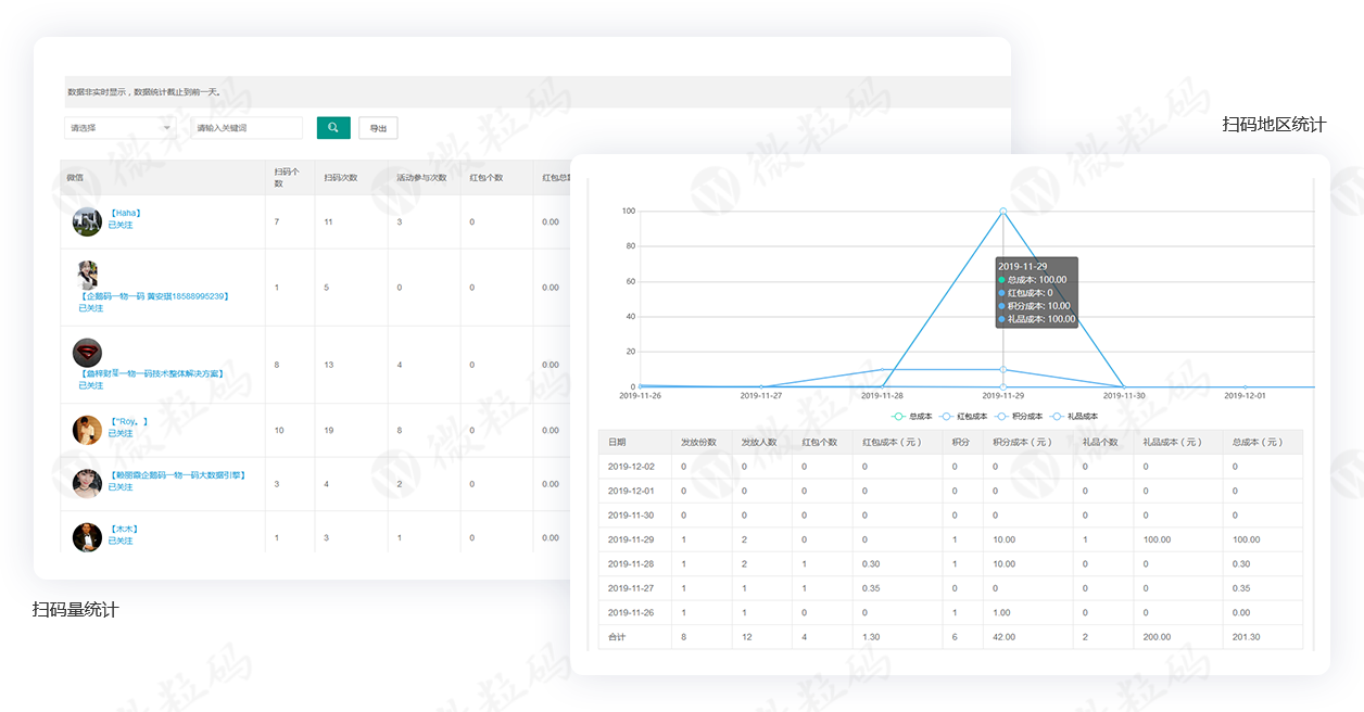 一物一碼 一物一碼
