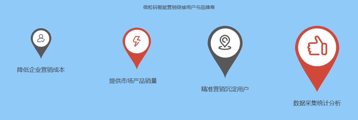 二維碼營銷系統 二維碼營銷系統