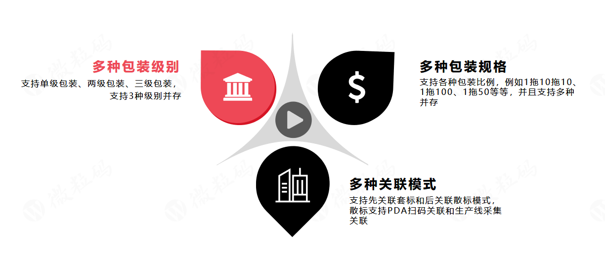 一物一碼 一物一碼