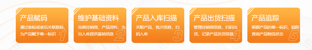 一物一碼 一物一碼