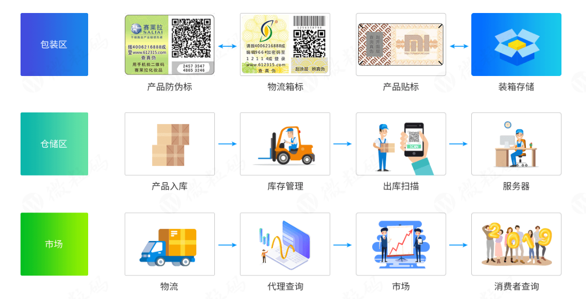 一物一碼 一物一碼