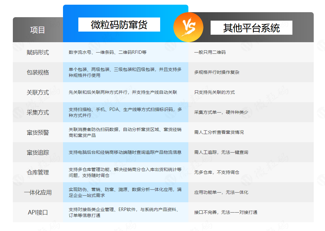 一物一碼 一物一碼