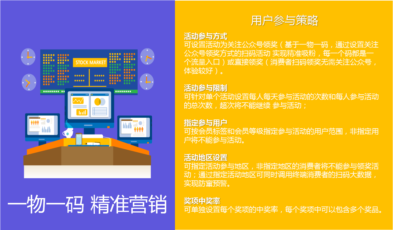 微粒碼掃碼營銷