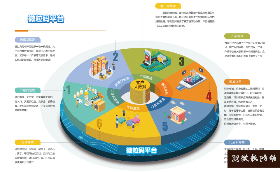 一物一碼 一物一碼