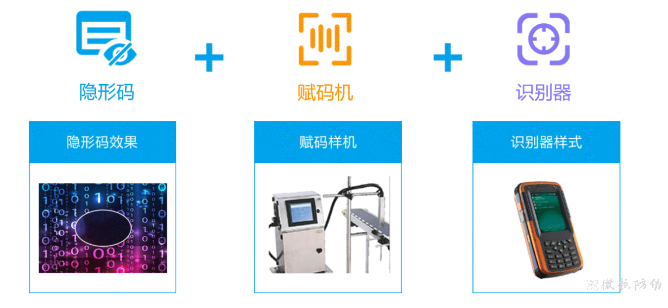 一物一碼 一物一碼