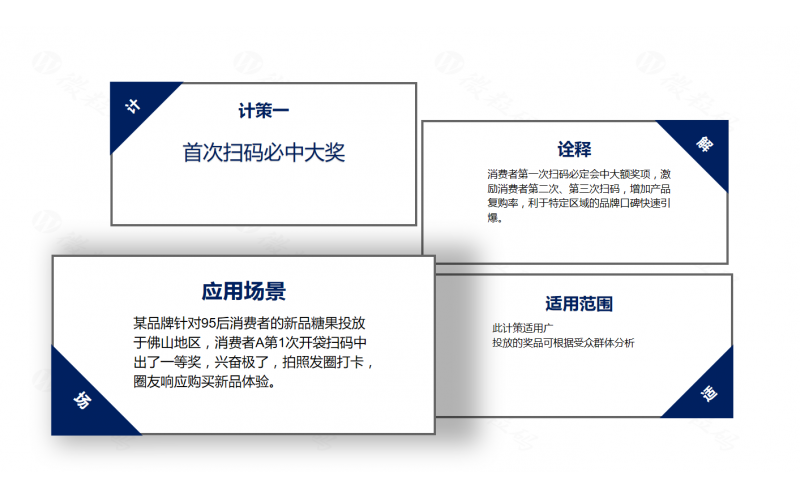 微粒碼-什么是一物一碼？