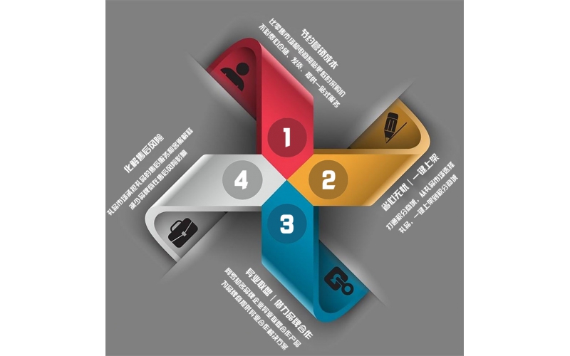 微粒碼萬能追溯三大功能